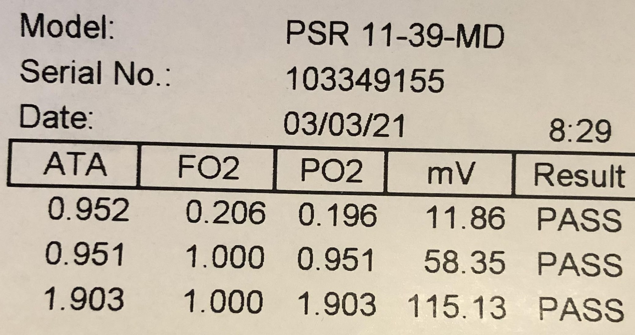 Cell Data